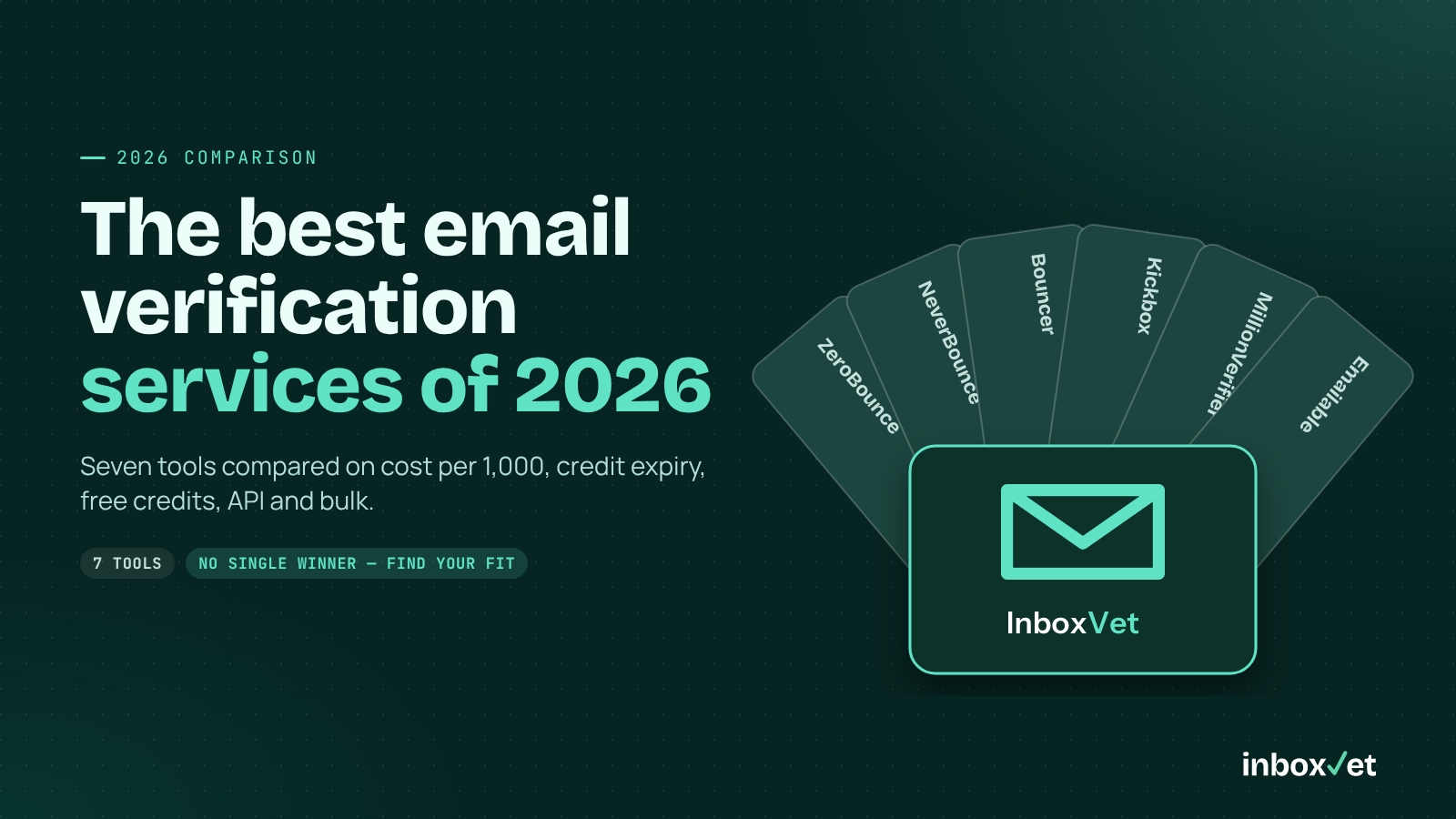 7 Best Email Verification Services in 2026, Compared