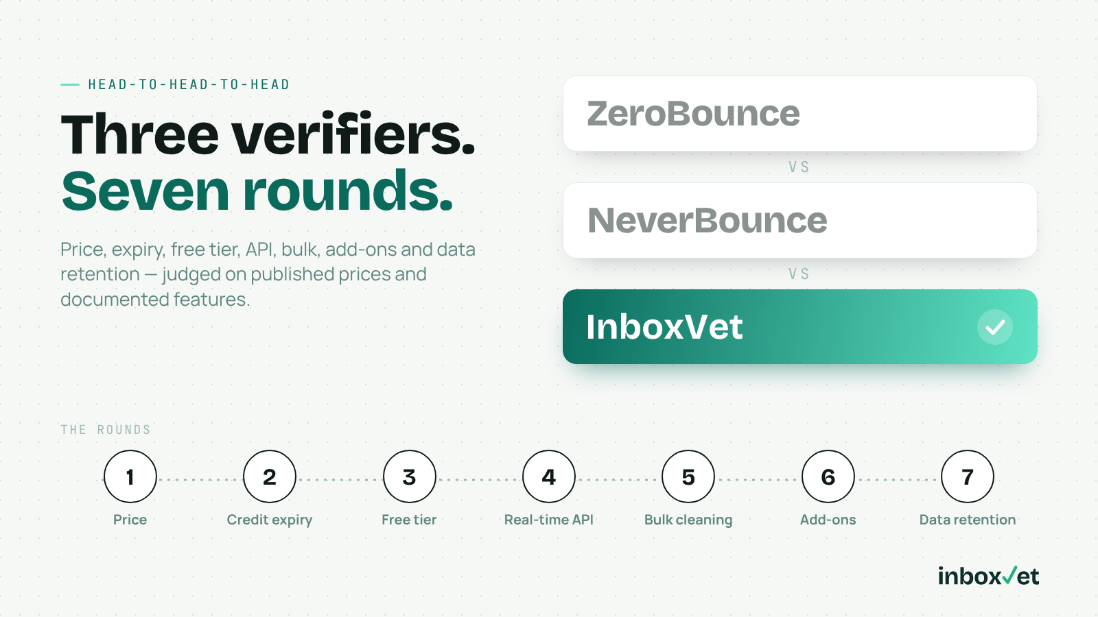ZeroBounce vs NeverBounce vs InboxVet: Honest 2026 Comparison